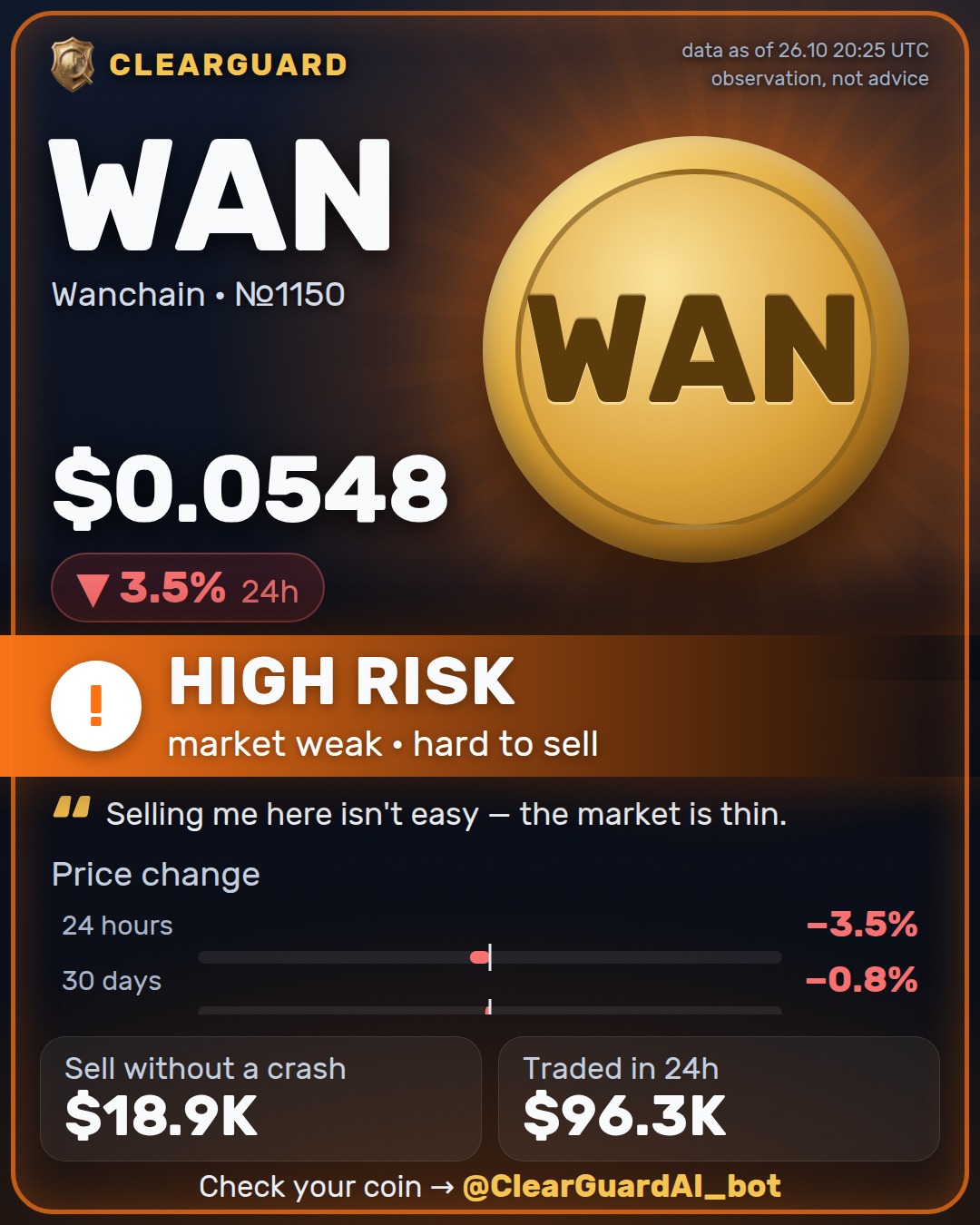 WAN · Wanchain — HIGH RISK