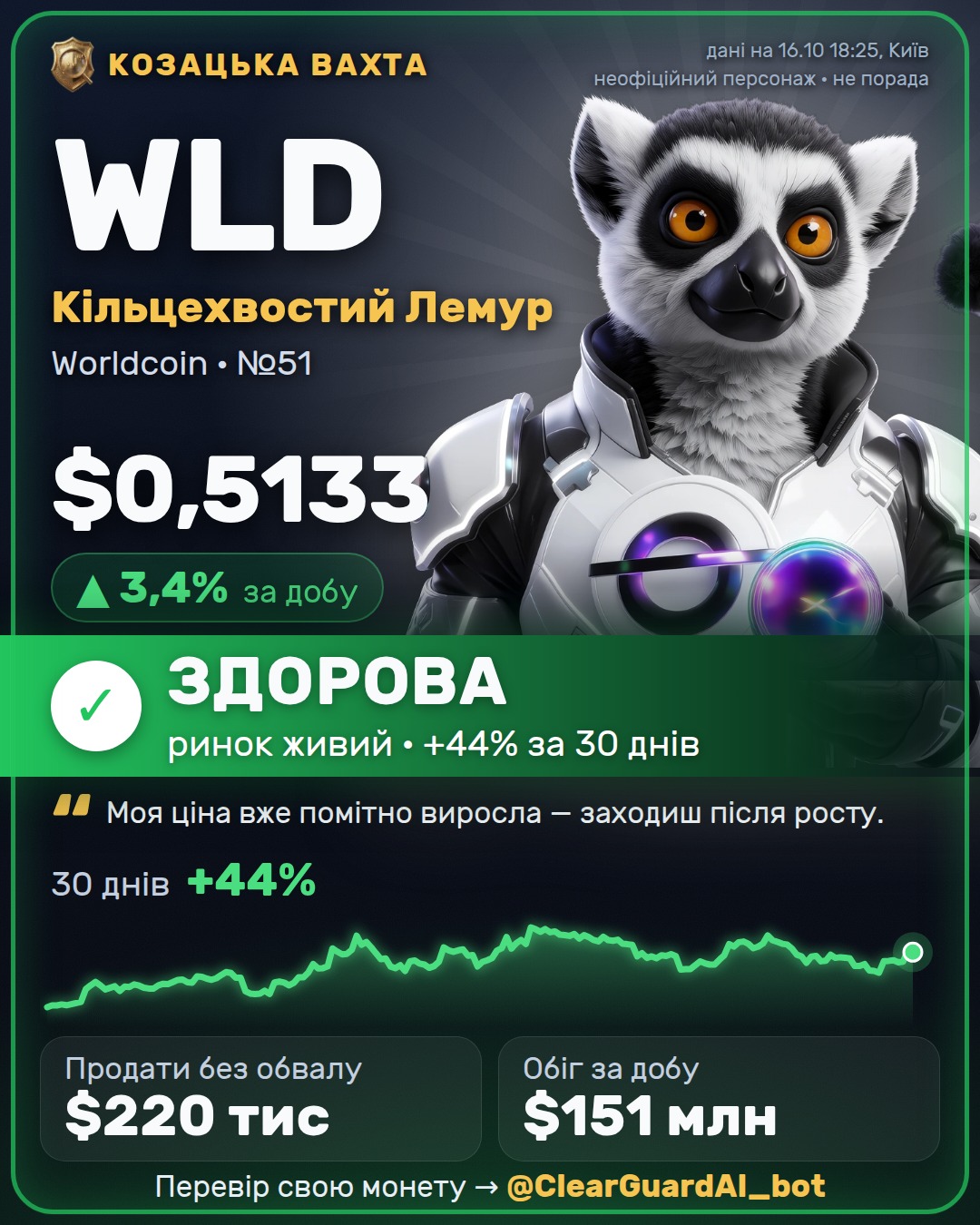 WLD · Кільцехвостий Лемур — ЗДОРОВА