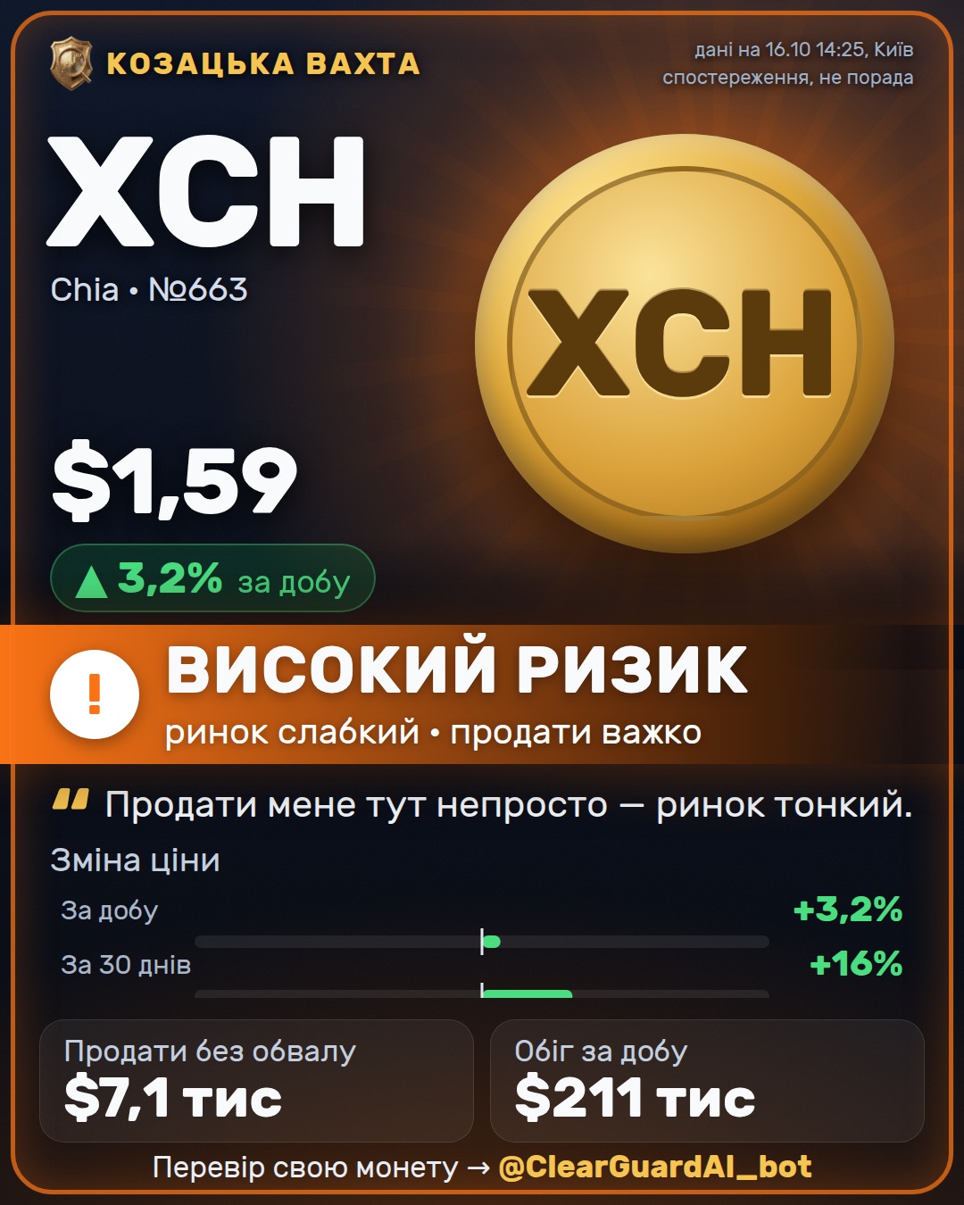 XCH · Chia — НЕБЕЗПЕЧНО