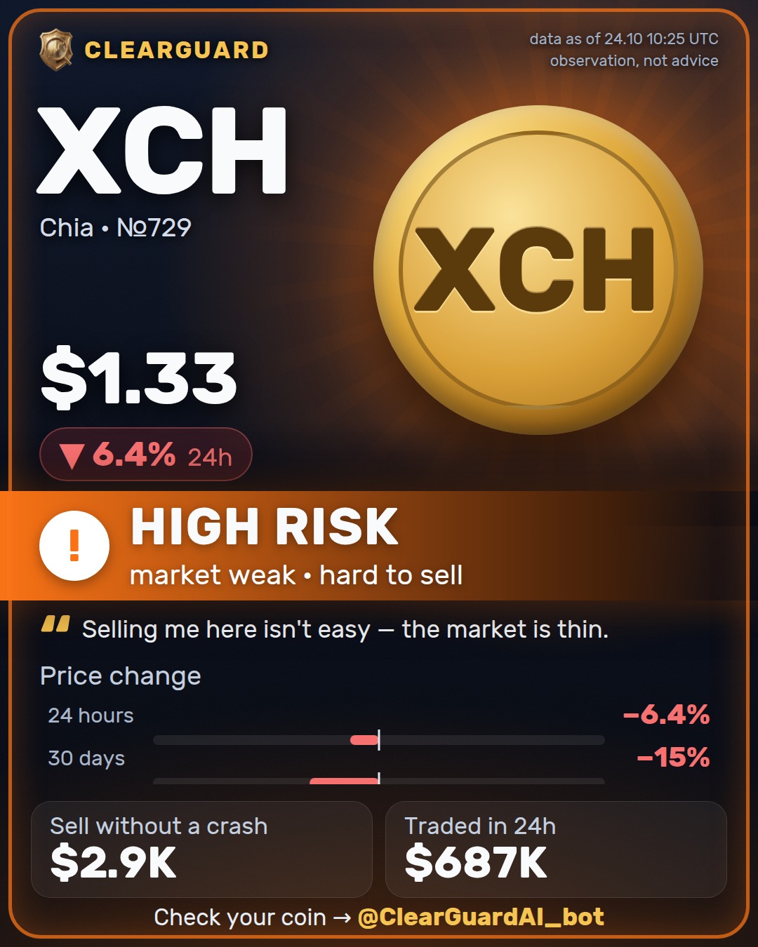 XCH · Chia — DANGER