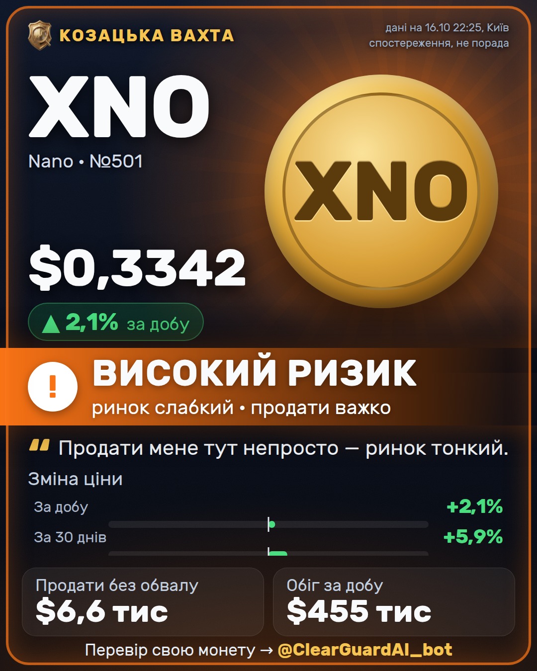 XNO · Nano — НЕБЕЗПЕЧНО