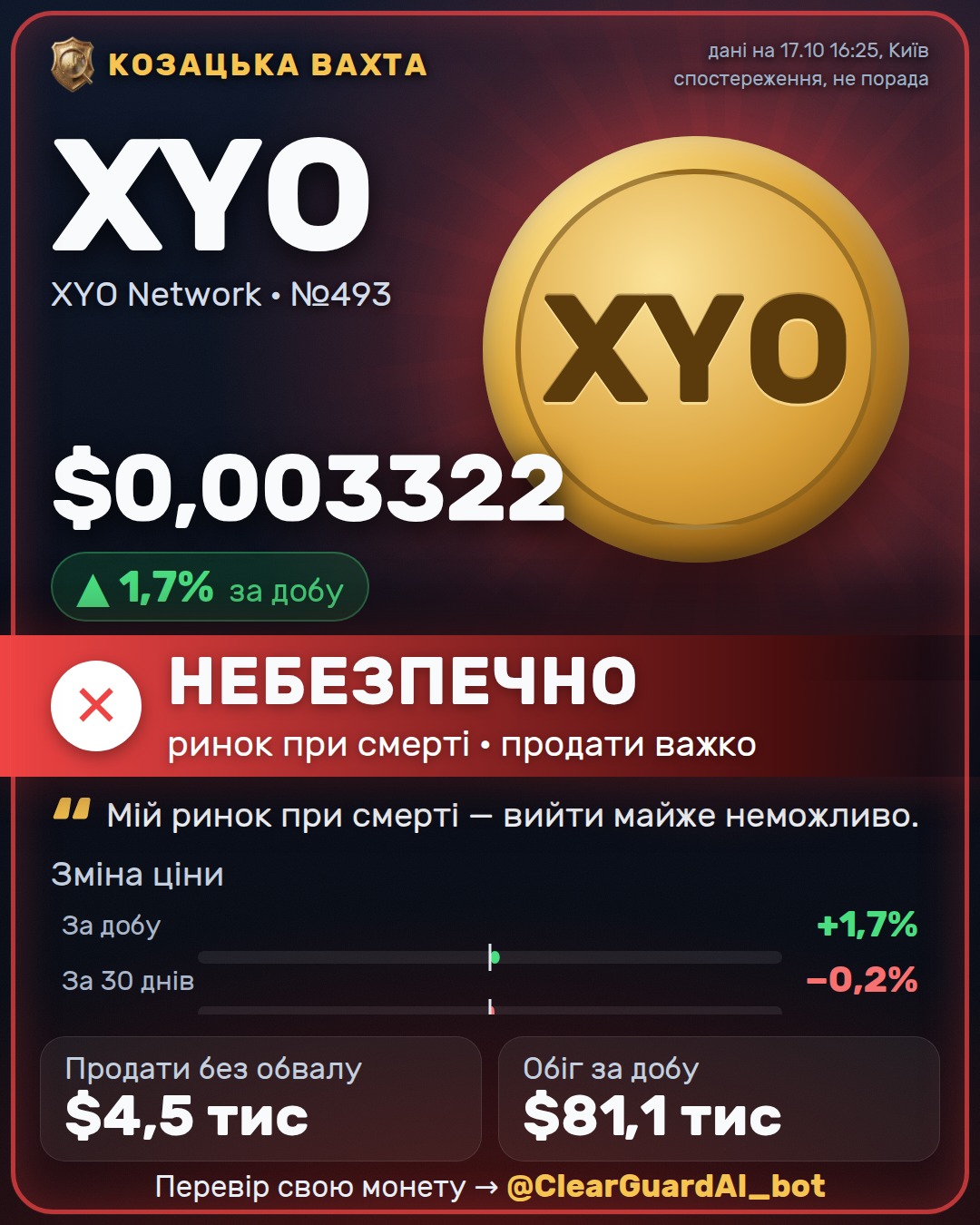 XYO · XYO Network — НЕБЕЗПЕЧНО