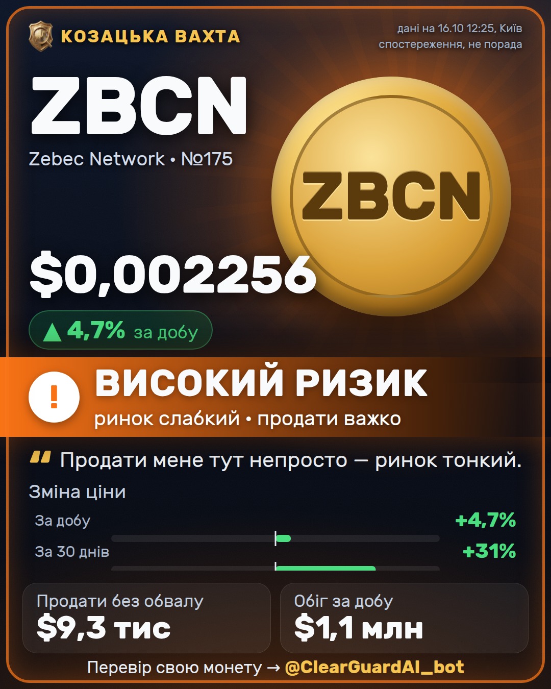 ZBCN · Zebec Network — ВИСОКИЙ РИЗИК