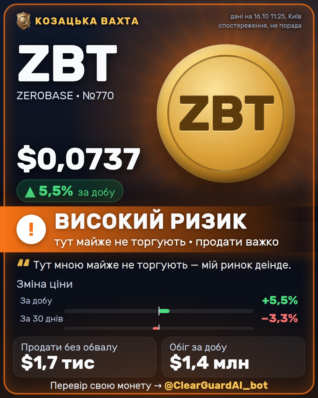 ZBT · ZEROBASE — ОБЕРЕЖНО