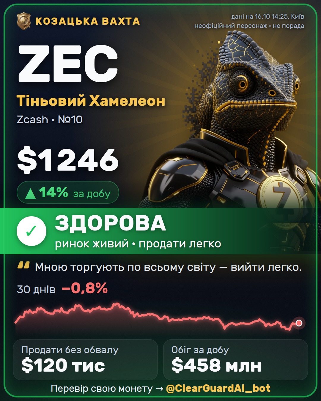 ZEC · Тіньовий Хамелеон — ЗДОРОВА