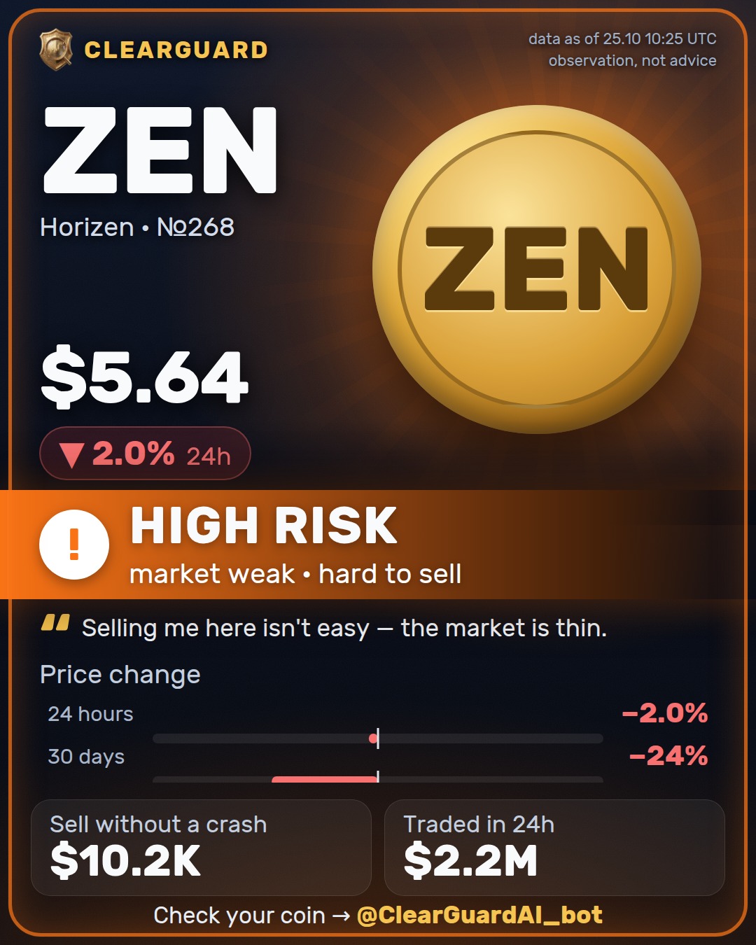 ZEN · Horizen — HIGH RISK