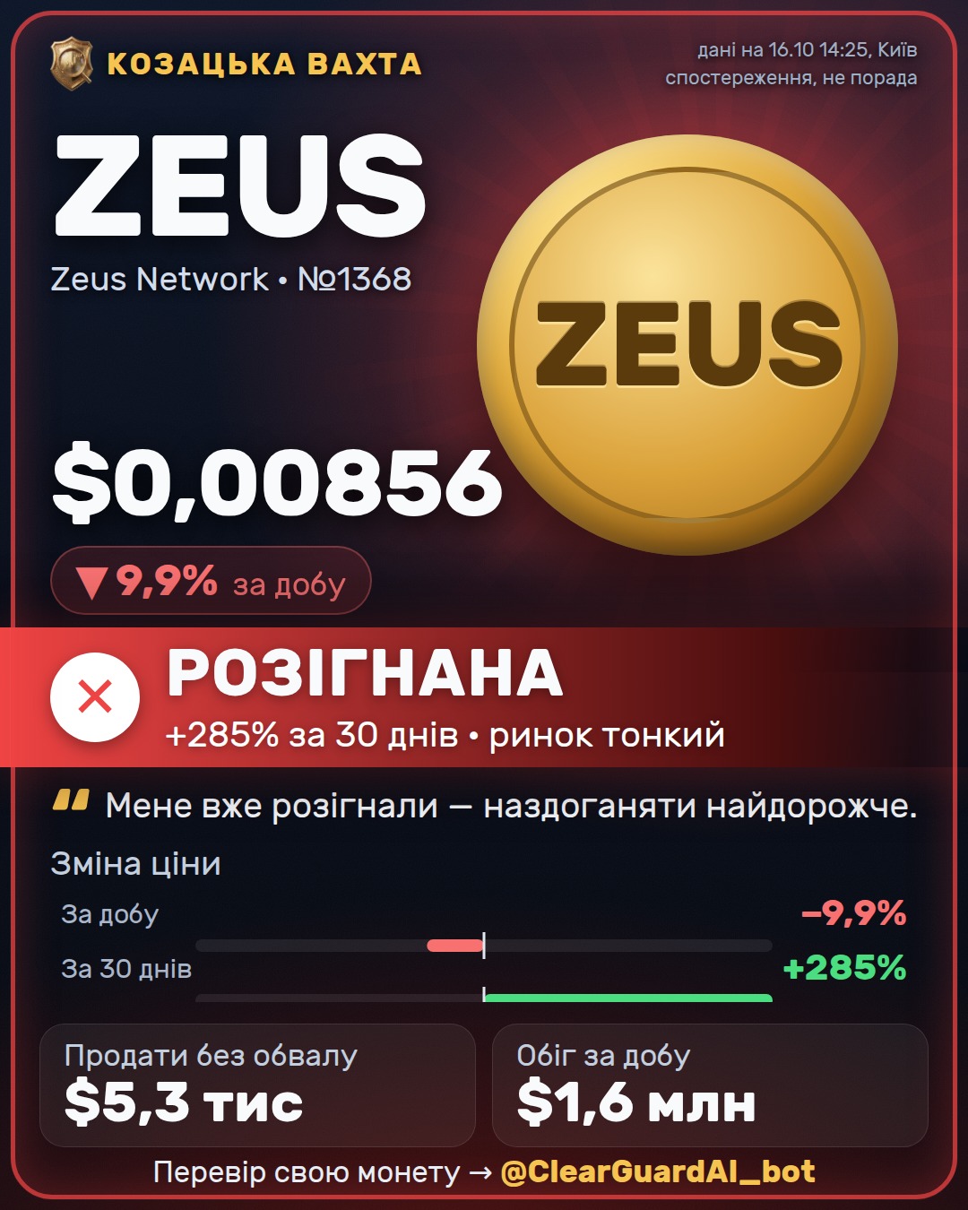 ZEUS · Zeus Network — РОЗІГНАНА
