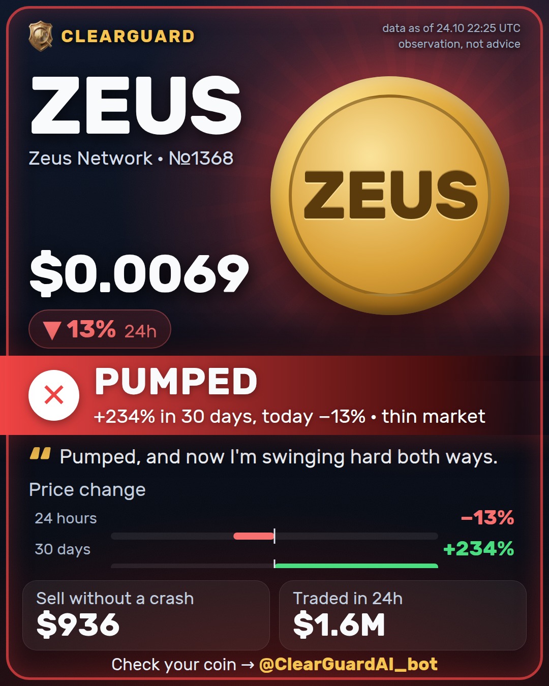 ZEUS · Zeus Network — PUMPED