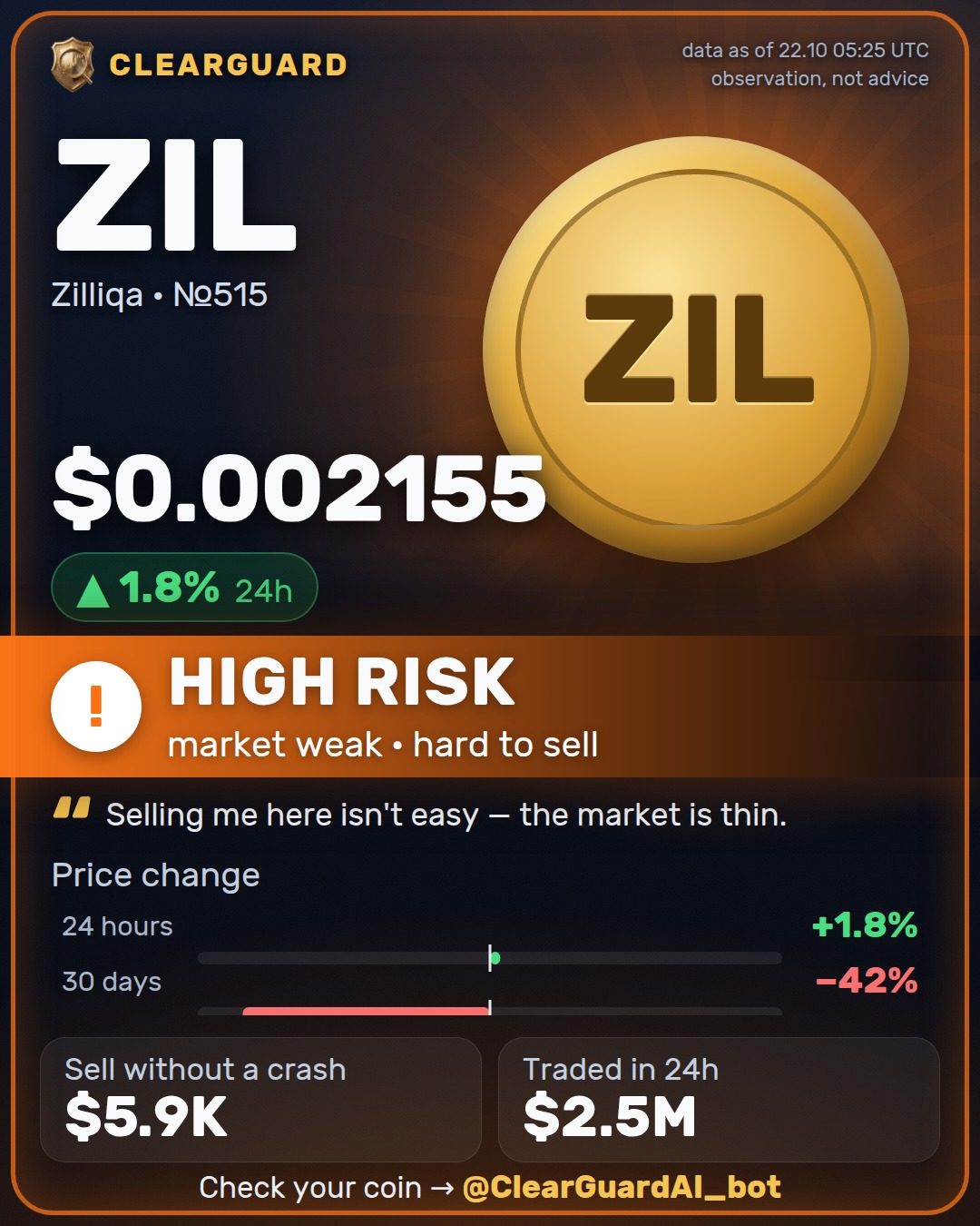 ZIL · Zilliqa — HIGH RISK