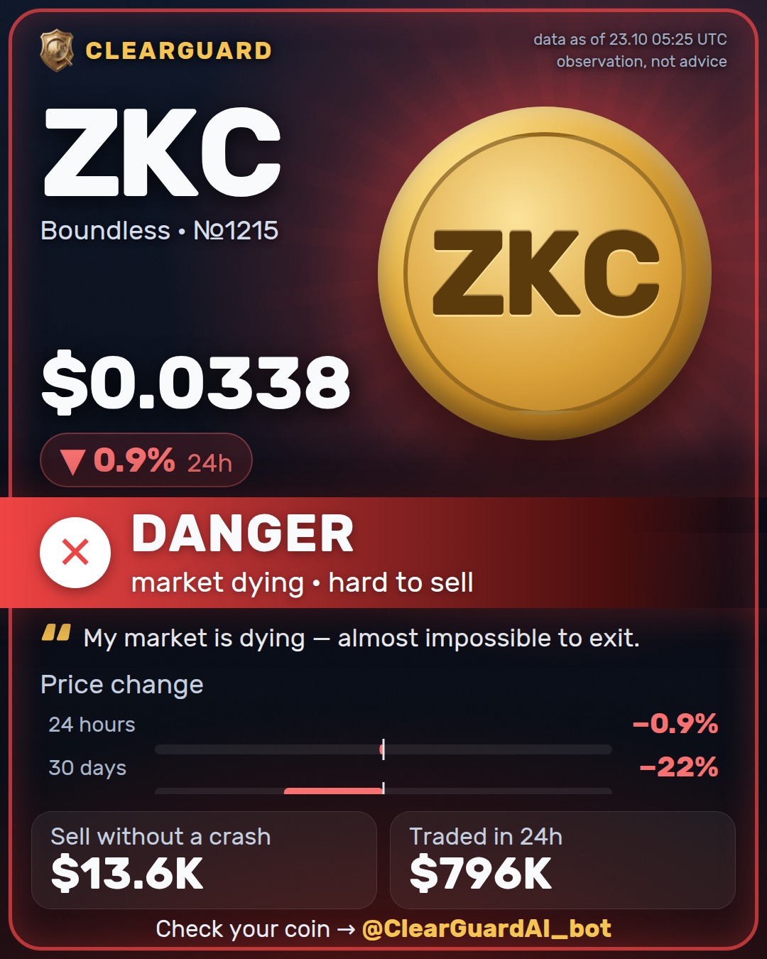 ZKC · Boundless — HIGH RISK