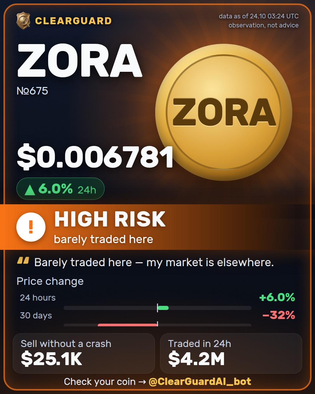 ZORA — DANGER