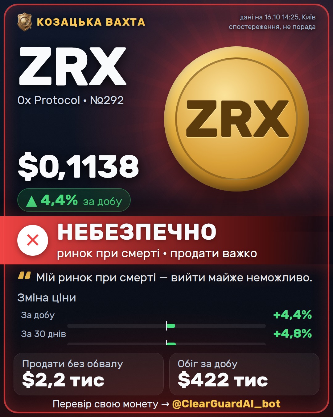 ZRX · 0x Protocol — НЕБЕЗПЕЧНО