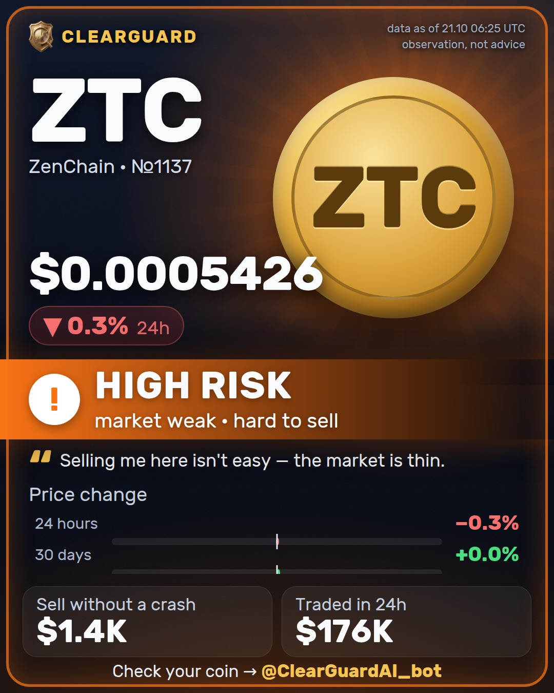 ZTC · ZenChain — HIGH RISK